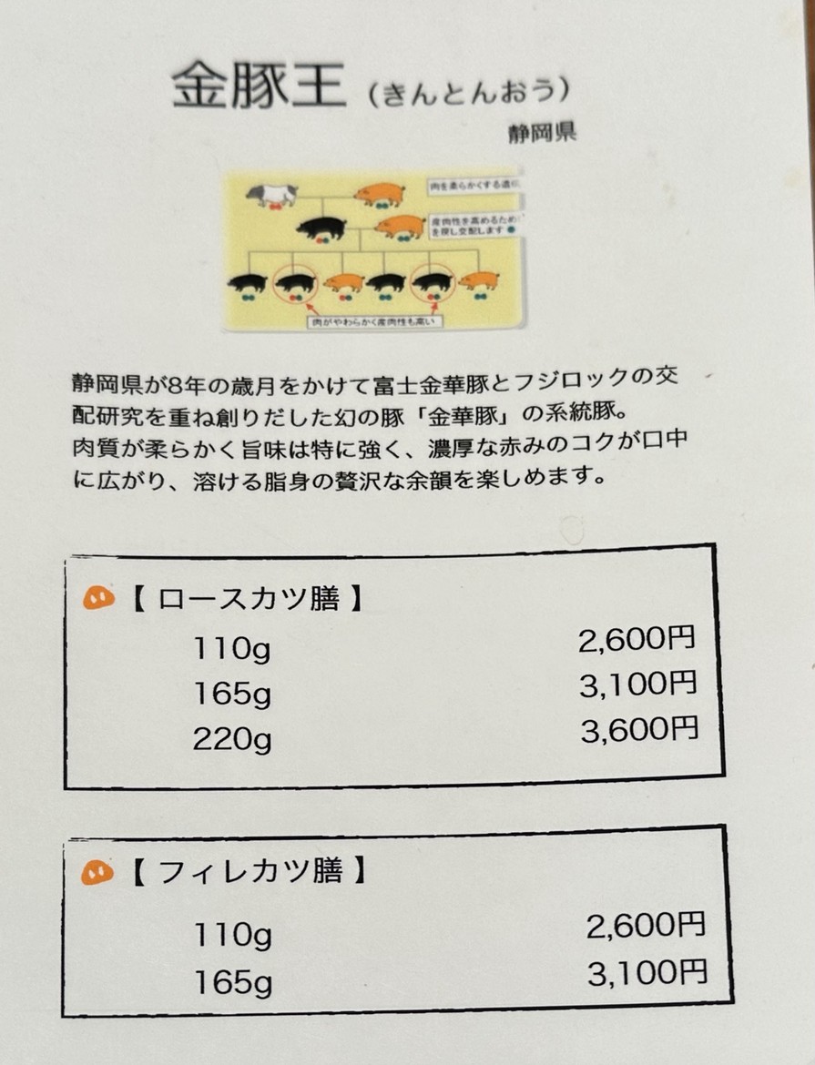 Butagumi Shokudo menu 3