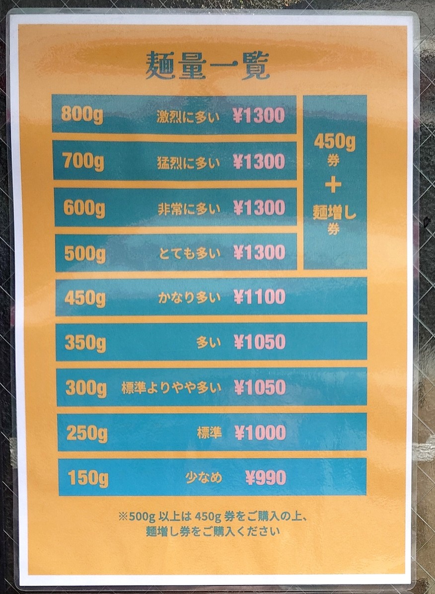 Edomondo menu 1