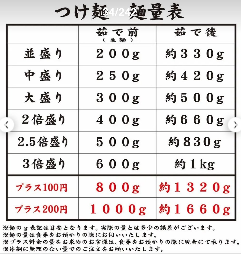 Akihabara Menya Musashi Bujin menu 4