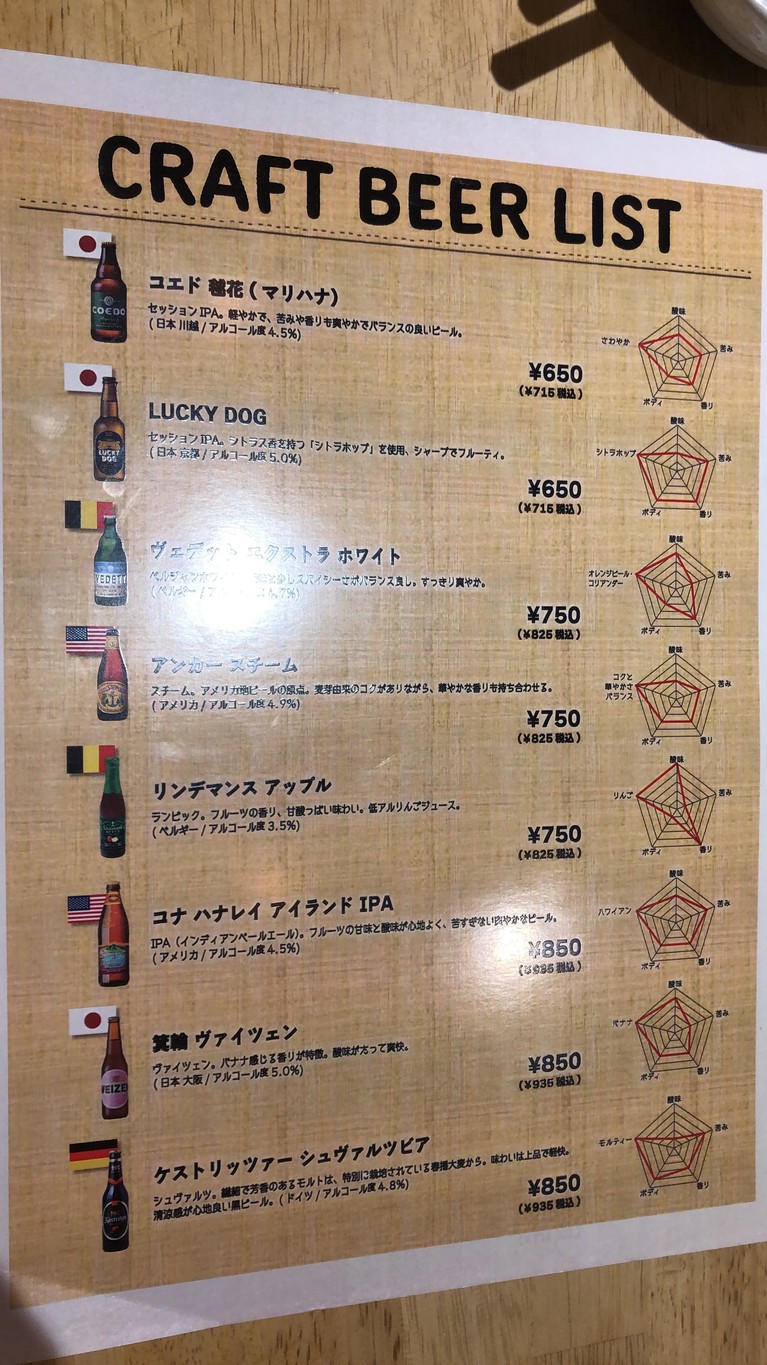Saizo menu 3