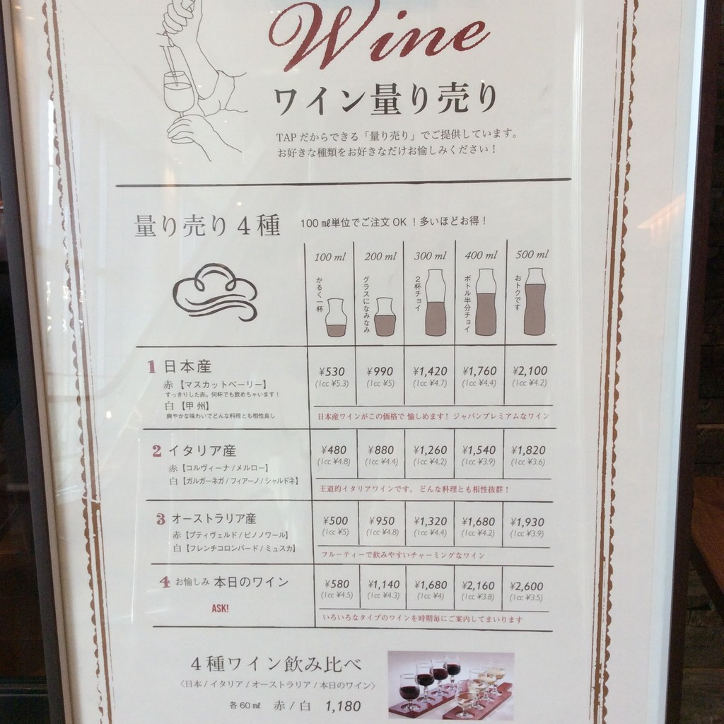 Papa Milano Sapia Tower menu 5