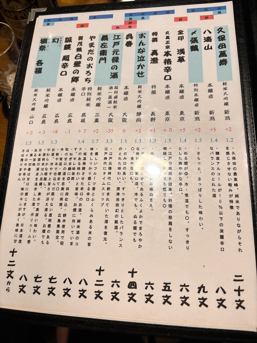 Asakusa Ichimon menu 9