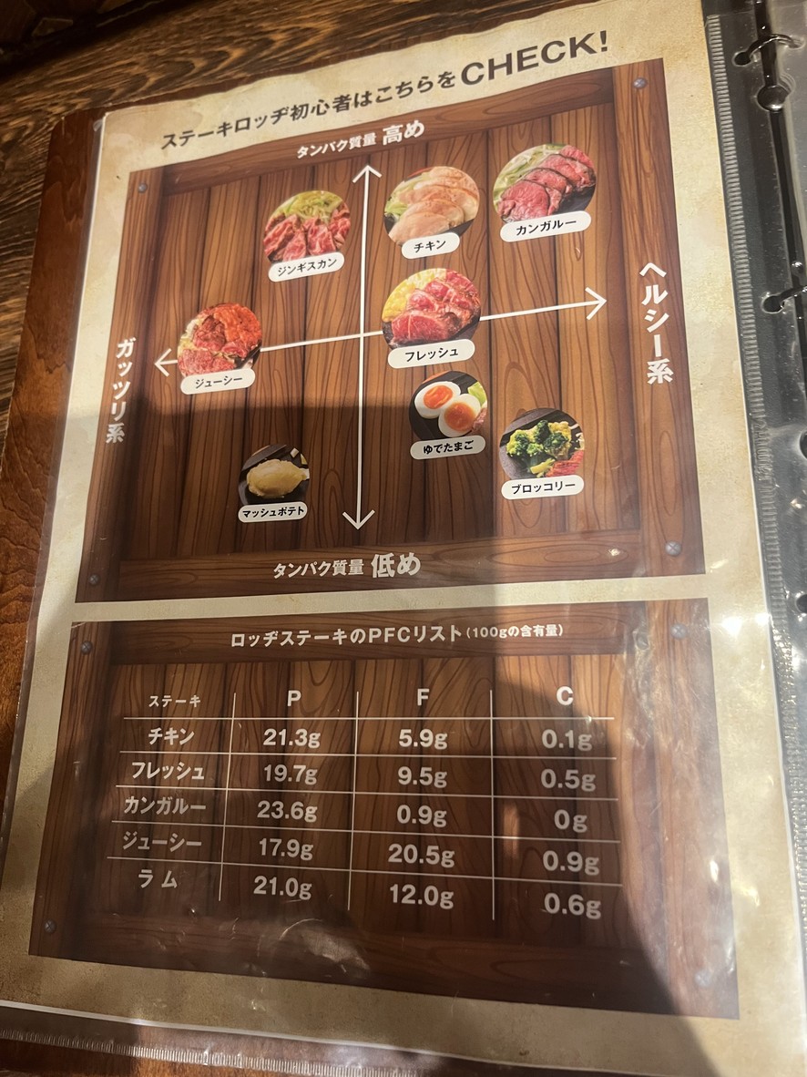 Steak Lodge Ikebukuro menu 1