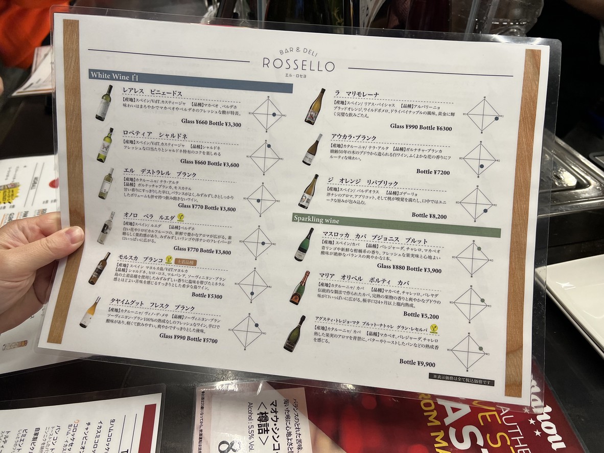 EL ROSSELLO menu 4