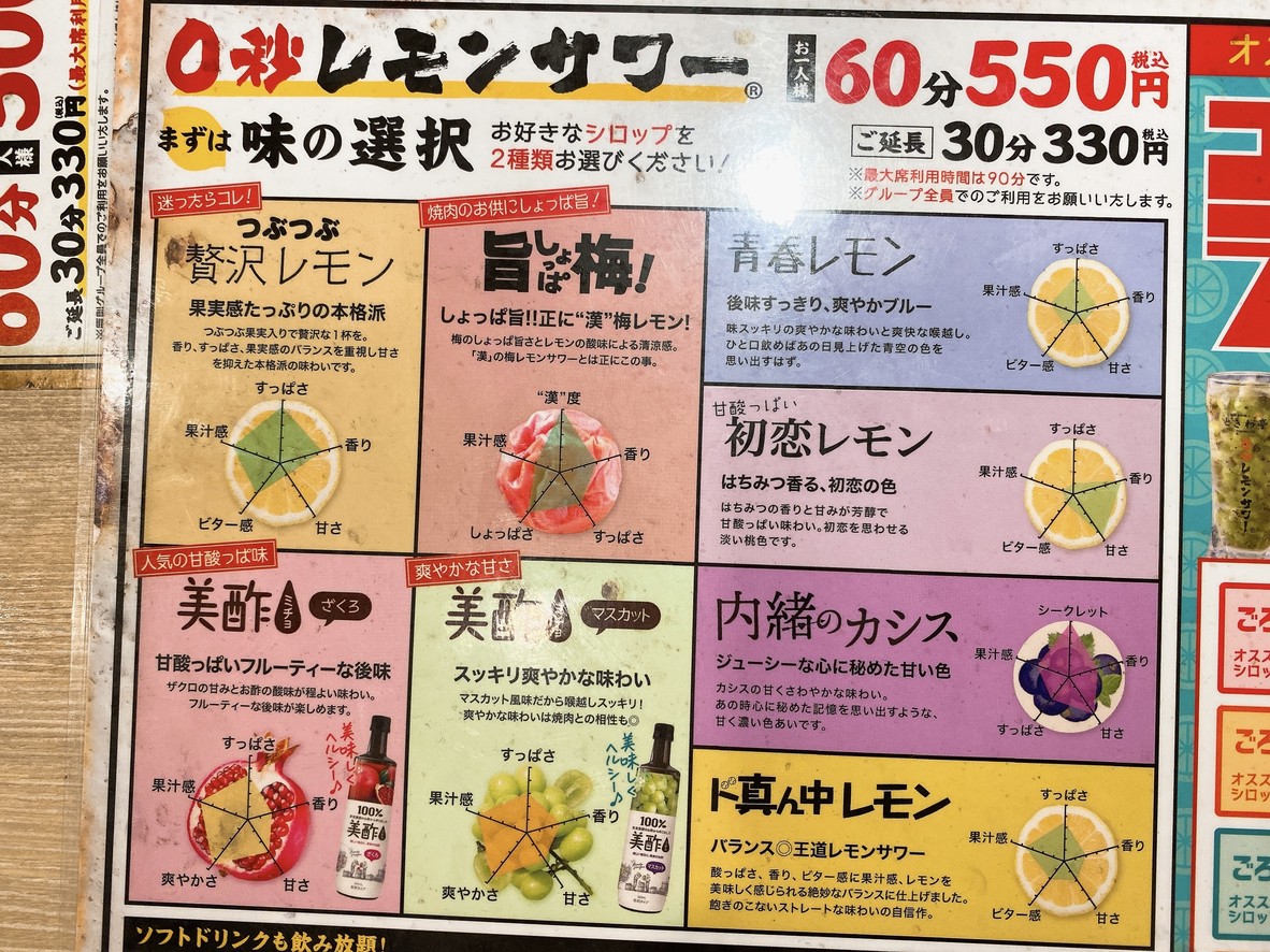 Barra de barbacoa de hormonas de limón de 0 segundos Sendai Tokiwatei Salida Este de Ikebukuro menu 6