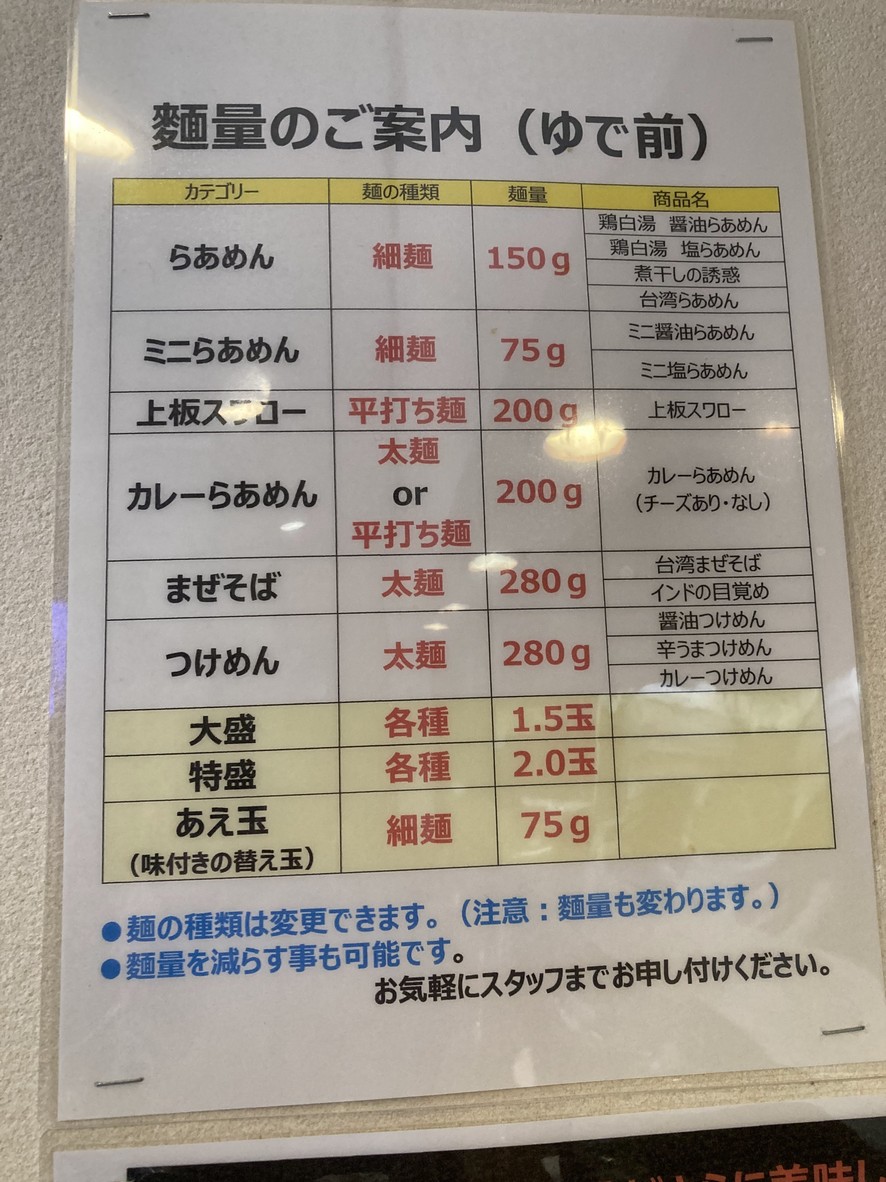 Ramen Irotoridori menu 3