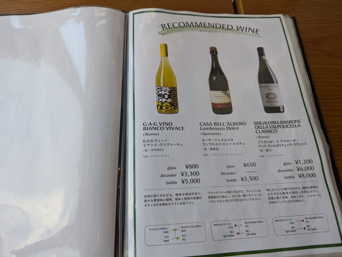 Pizzeria Tonino menu 5