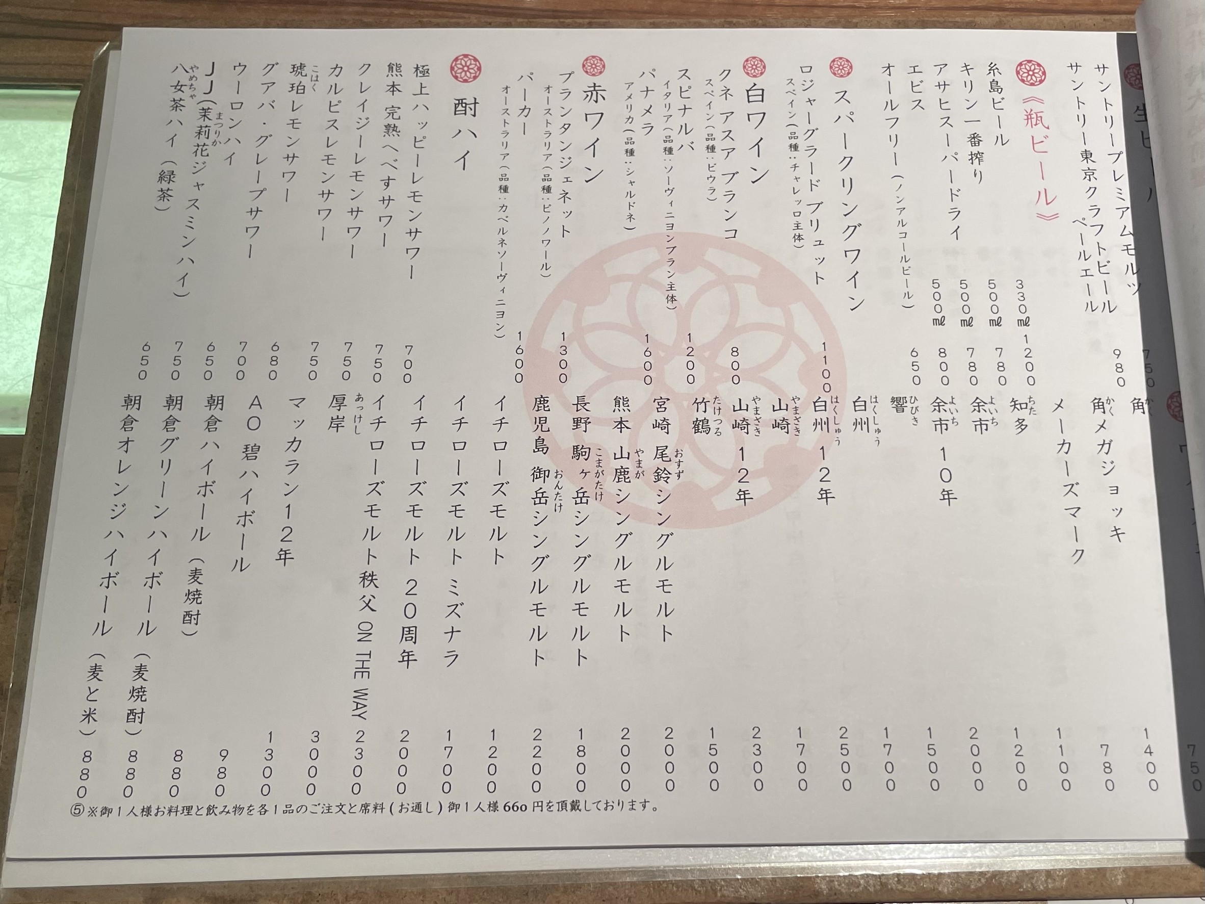 Menu image 6