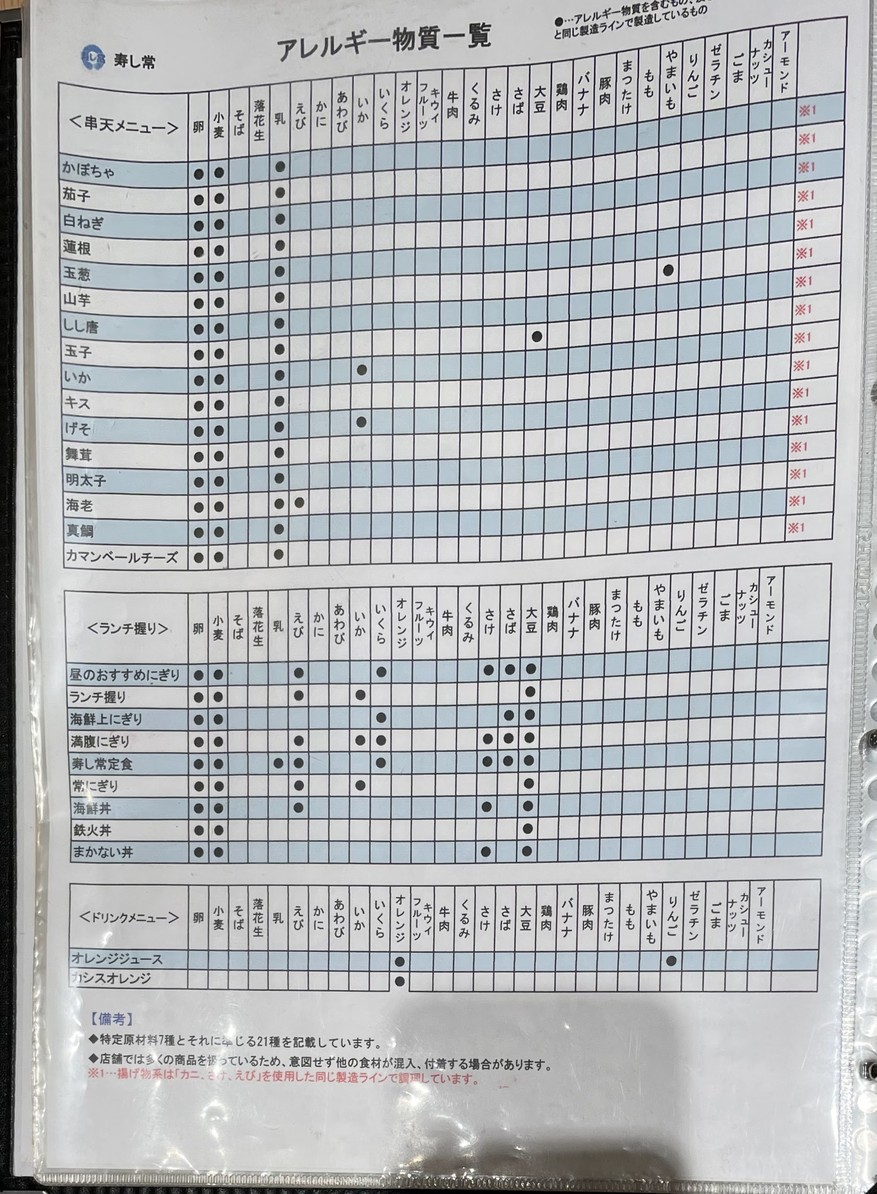 Sushitsune Takumi Lalaport Toyosu menu 5