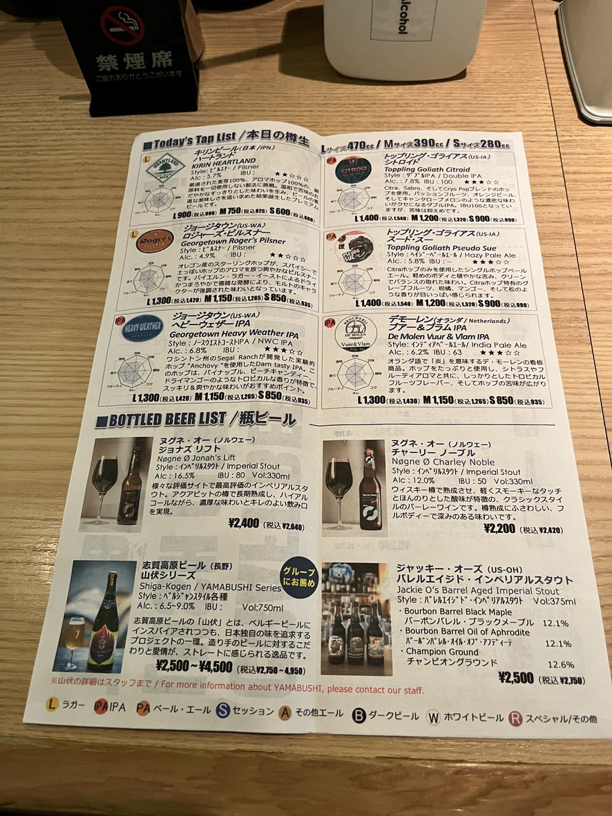 Craft Beer House Lush Life menu 4