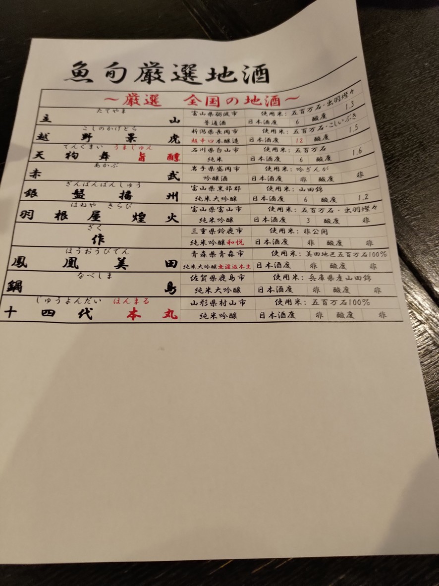 Izakaya Uoshun Hamamatsucho menu 7