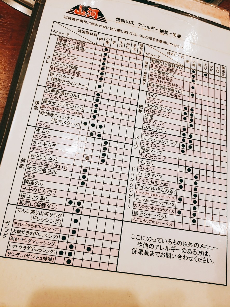 批发商直营烤肉 Sanga Toshimaen 店 menu 3