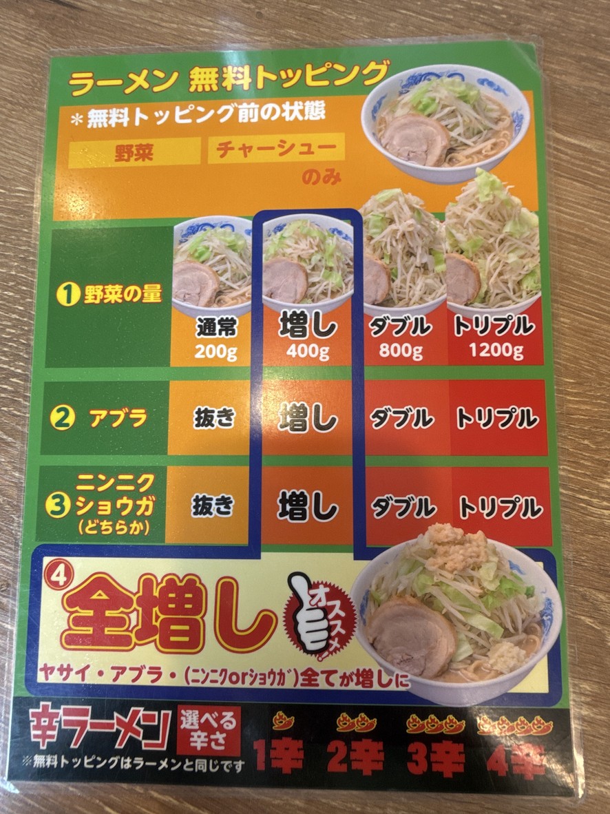 Jankugarejji Wako menu 2