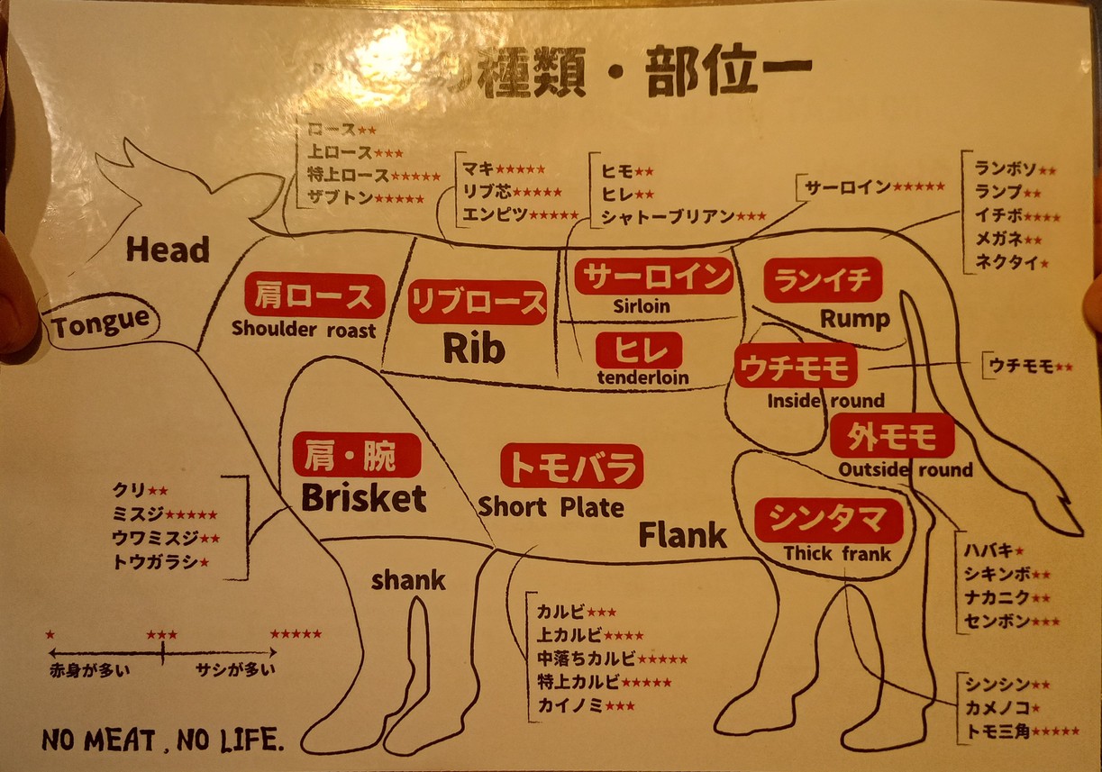 NO MEAT, NO LIFE. 5go. menu 1