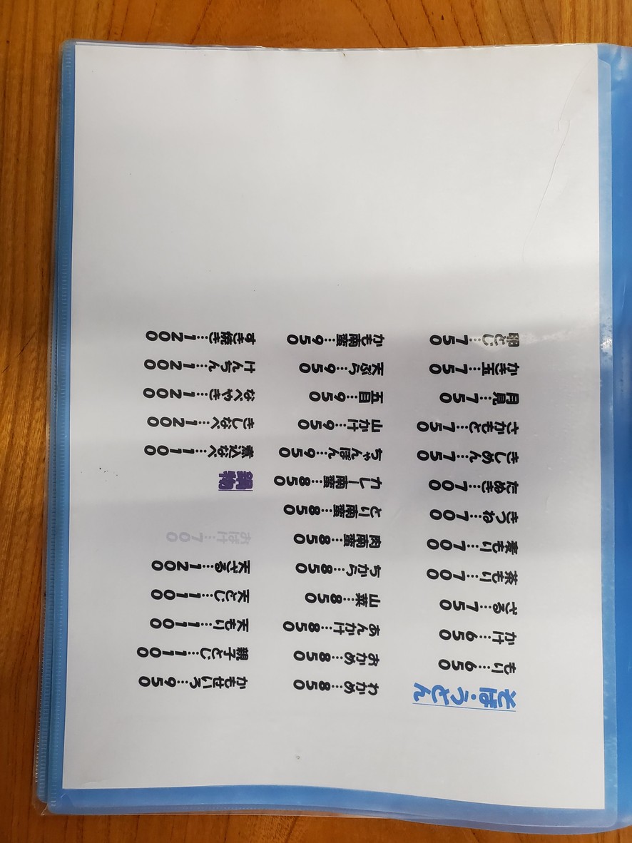Sakamo Soba Restaurant menu 2