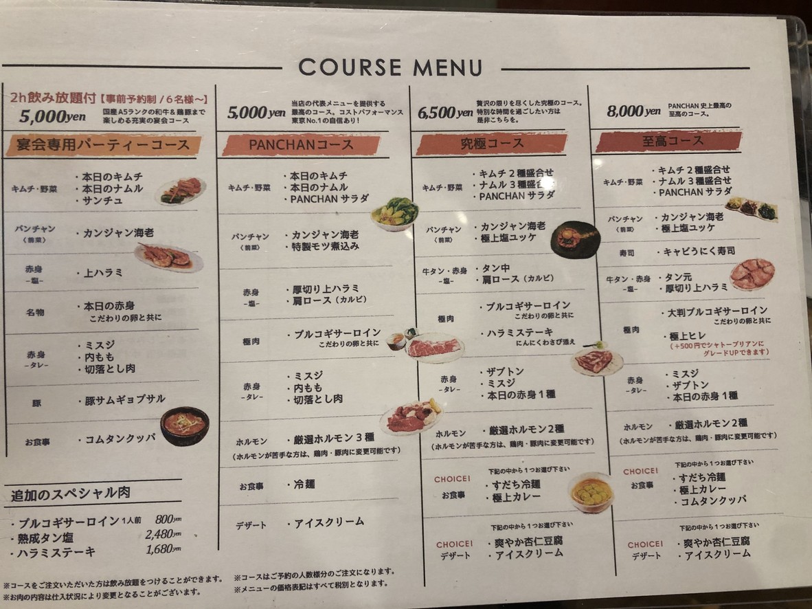 PanChan menu 5