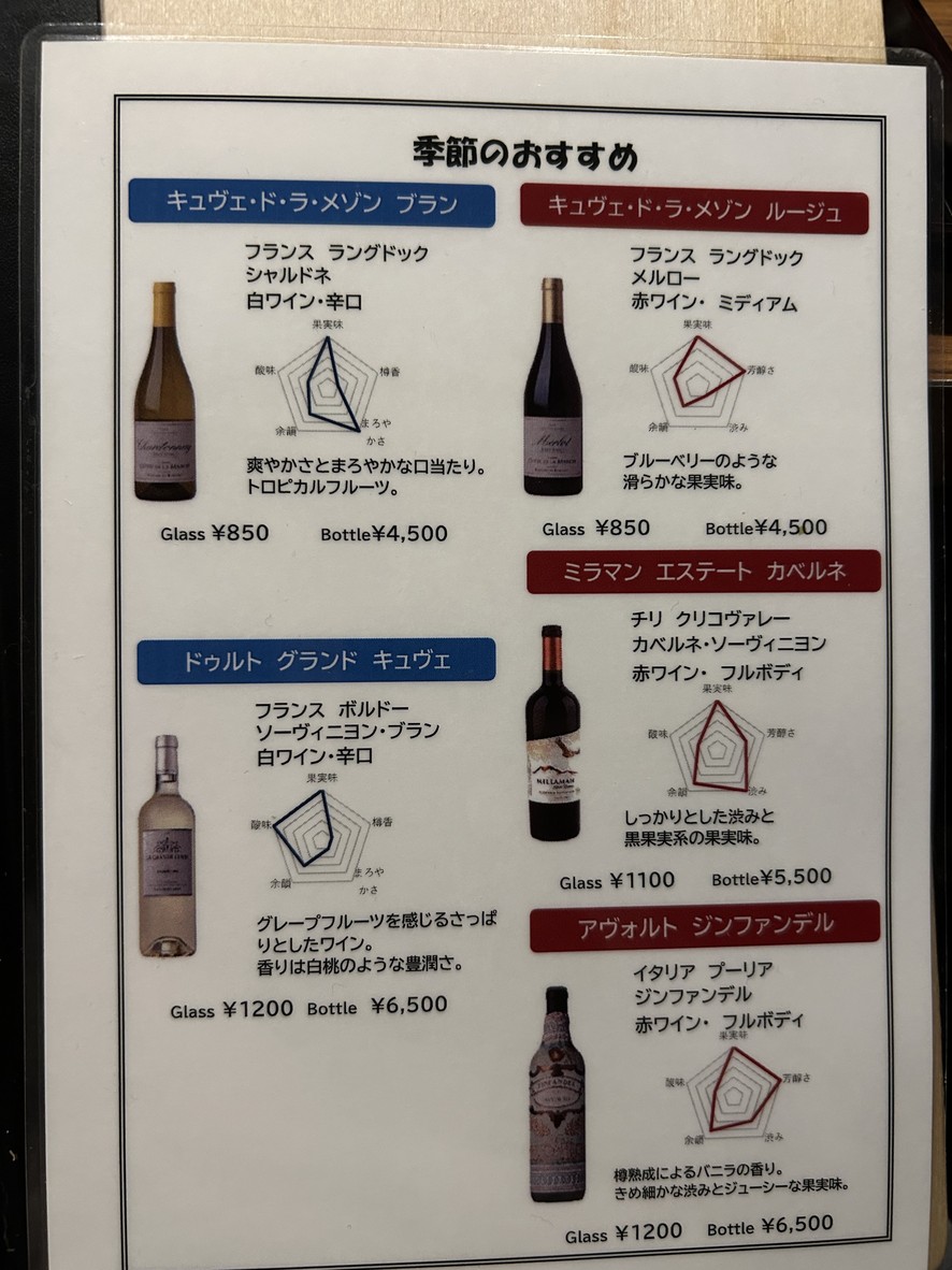 Kuma-No-Yakitori Jr. menu 6