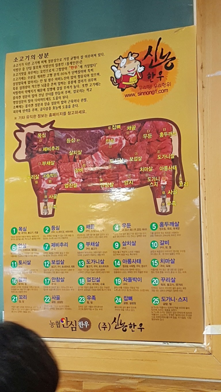Restaurante de barbacoa de carne Shinon Hanwoo Gwangmyeong Bam-ilmaeul menu 1