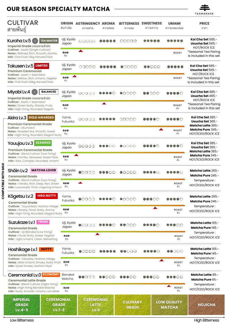 MARTEANIZ • Mystic Teahouse & Mixology menu 2