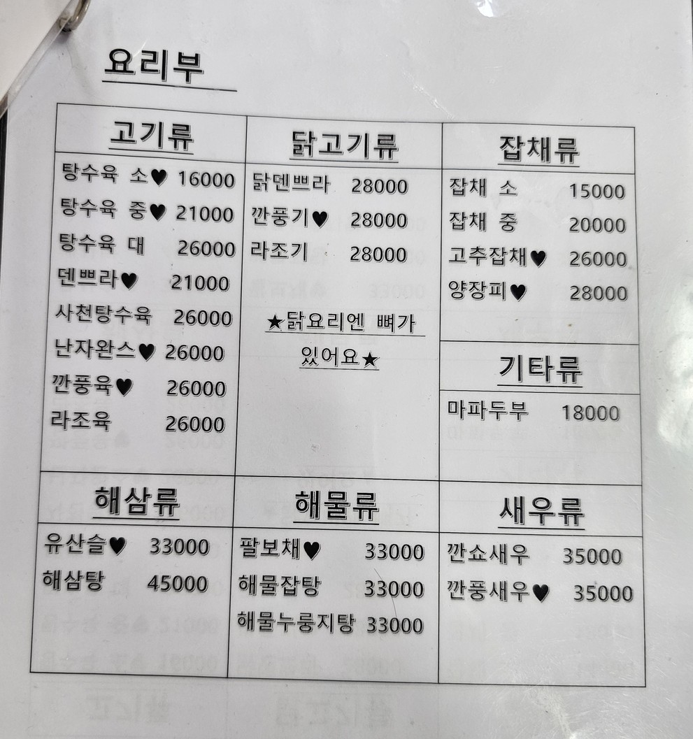 Janggagu menu 2