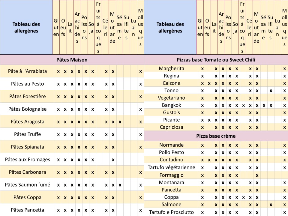 Chez Gusto menu 10