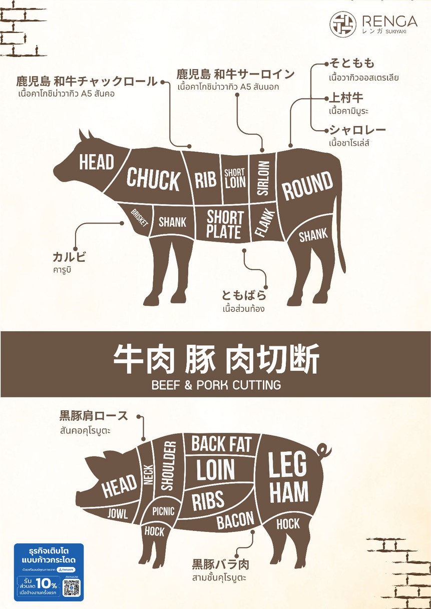 Renga sukiyaki (เรนกะ) อารีย์ menu 8