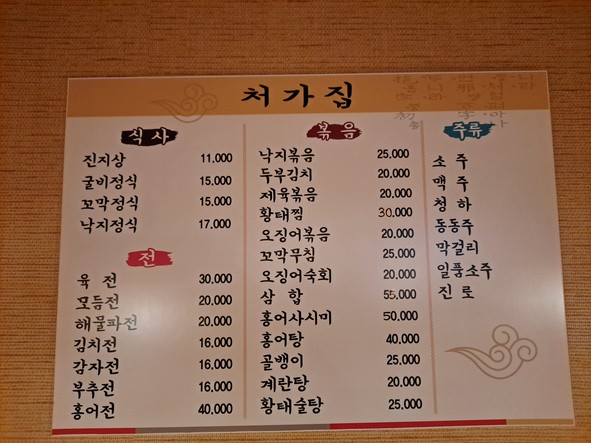Cheogajib