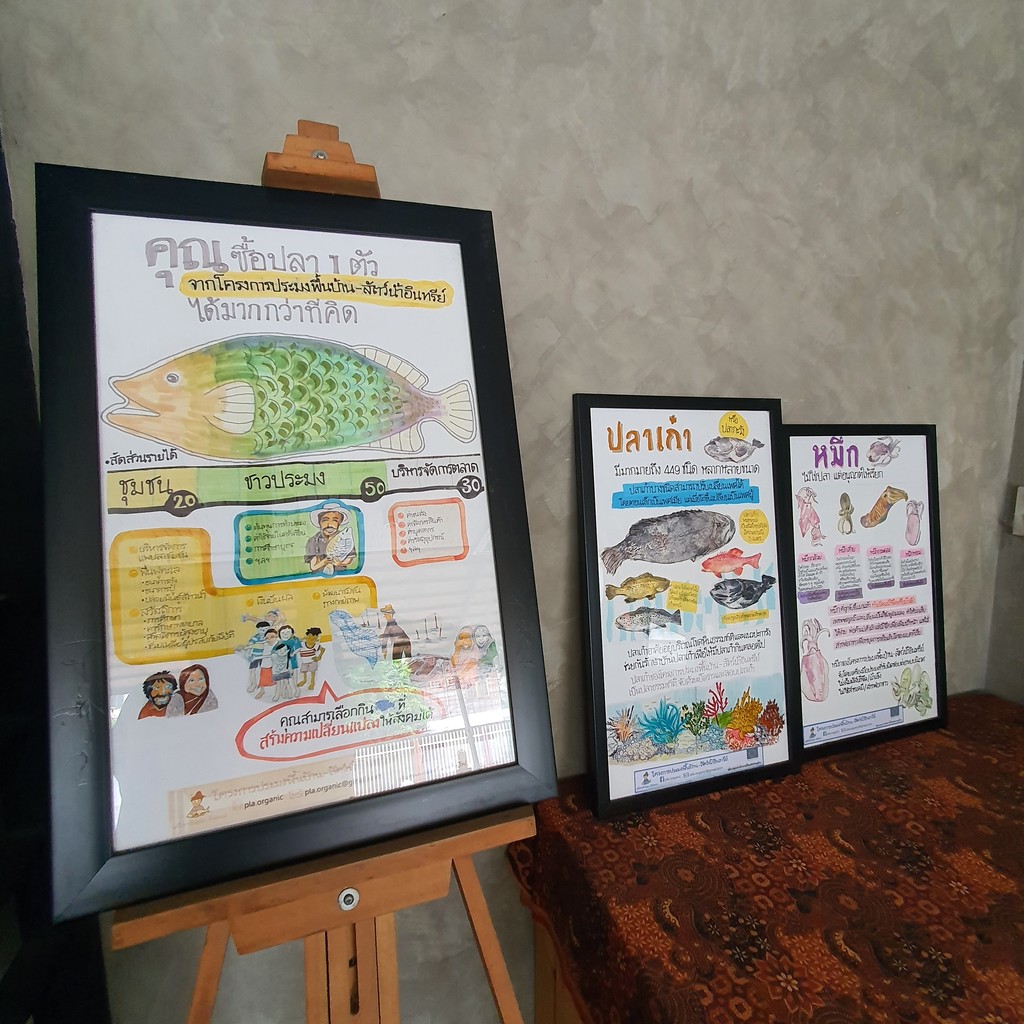 organic fish shop - 罗氏有机鱼店 menu 3