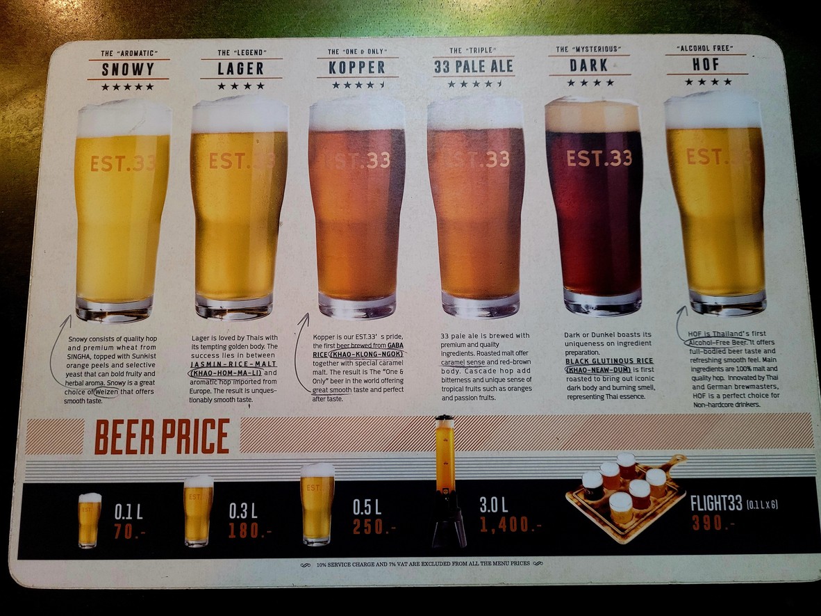 Est.33 menu 8