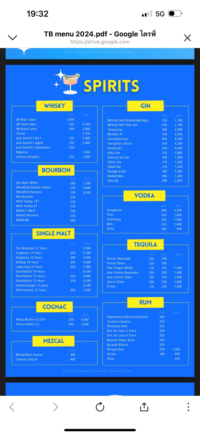 Throwback.bkk Rooftop Bar menu 8