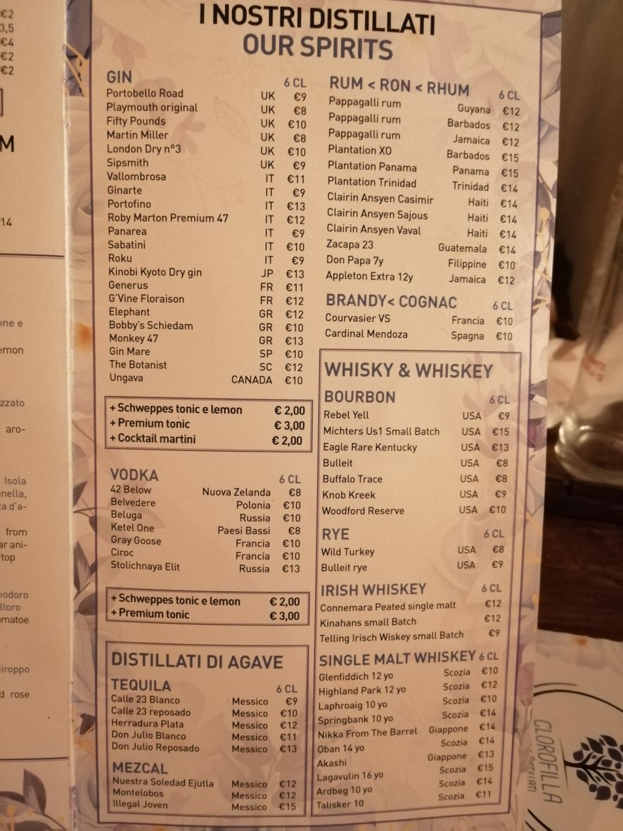 Clorofilla Cucina & Distillati menu 3