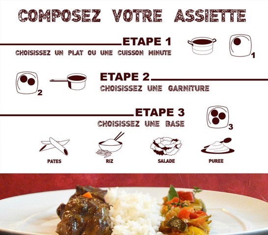 Révélant