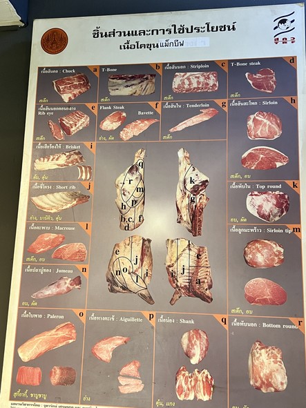 Max Beef Butchery