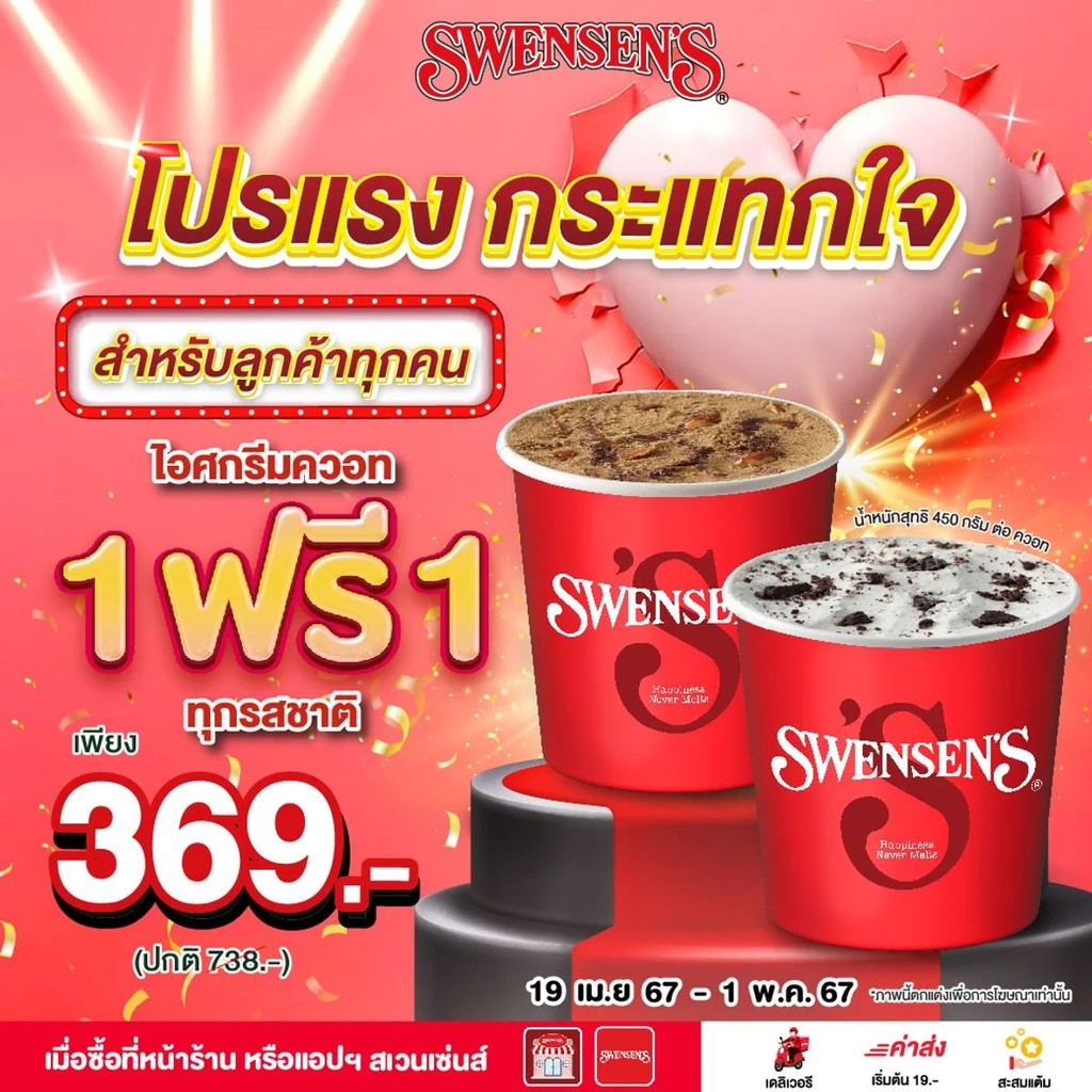 Swensen's Central Eastville menu 1