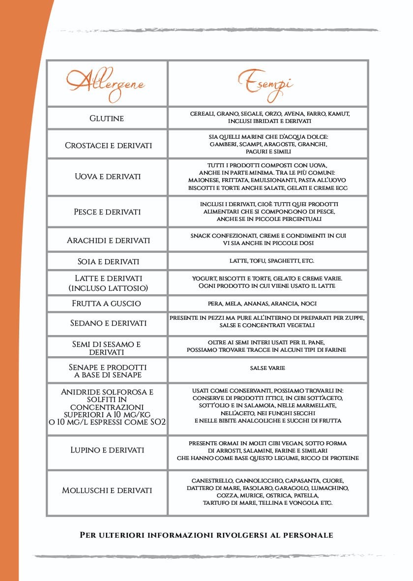 Burro & Sugo menu 10