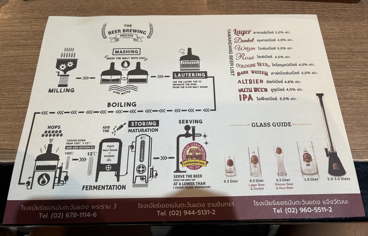 Rong Beer German Tawan Daeng Rama 3 menu 1
