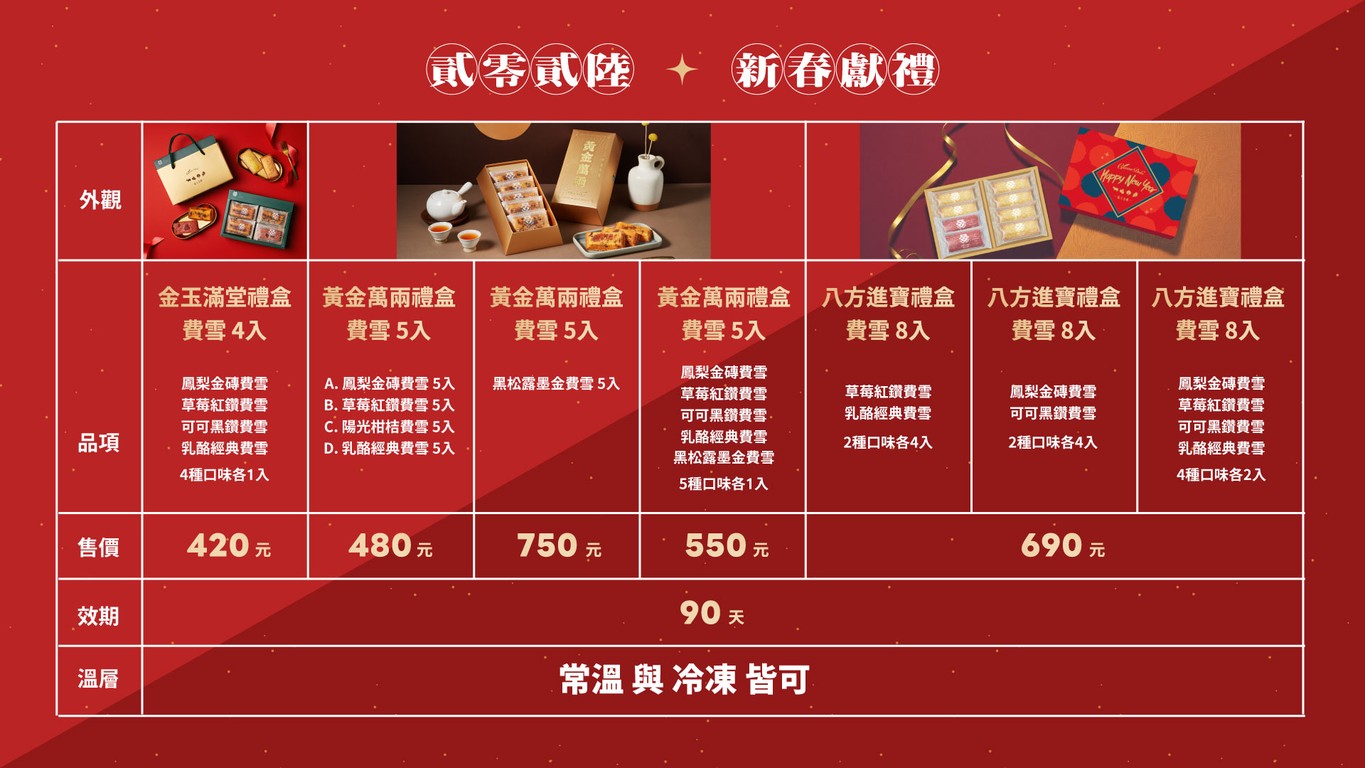 Qishi Gongjue Ruolao Dangao / Miyue Dangao / Shengri Dangao / Qingzhu Dangao / Nianjie Banshouli (Taipei Jingzhan Men Shi) menu 2