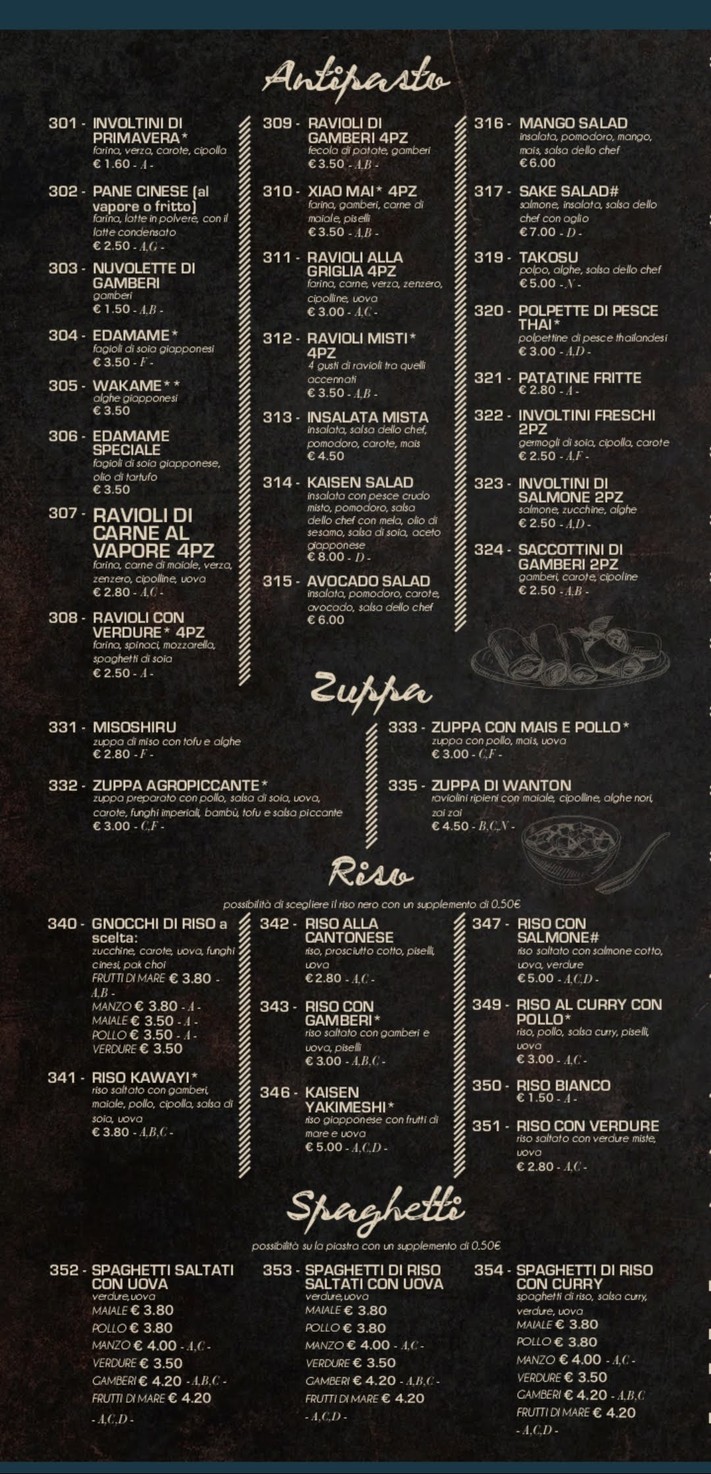 Luffy menu 2