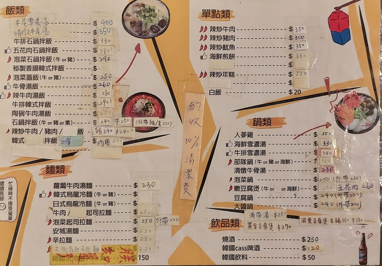 Yǒnghé Hánwū Cūn Hánguó Yíshí menu 1
