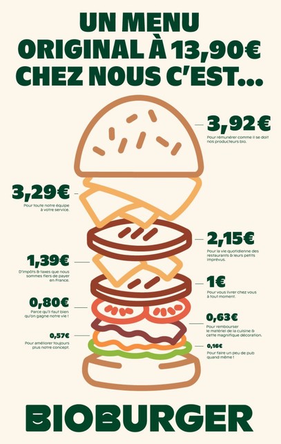 Bioburger Suresnes Zola