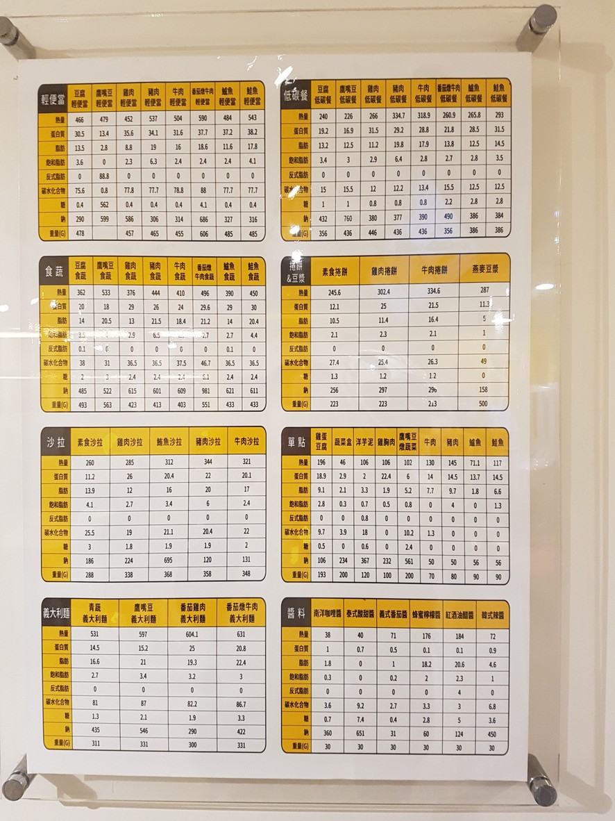 Yīrì Lè Shí (Nanjing Diàn) menu 3
