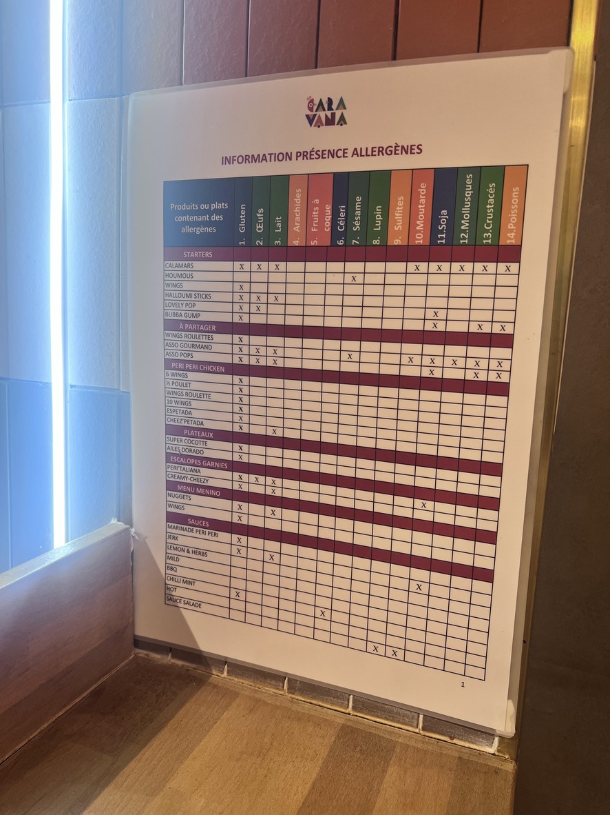 CARAVANA CNIT - La Défense Westfield menu 2