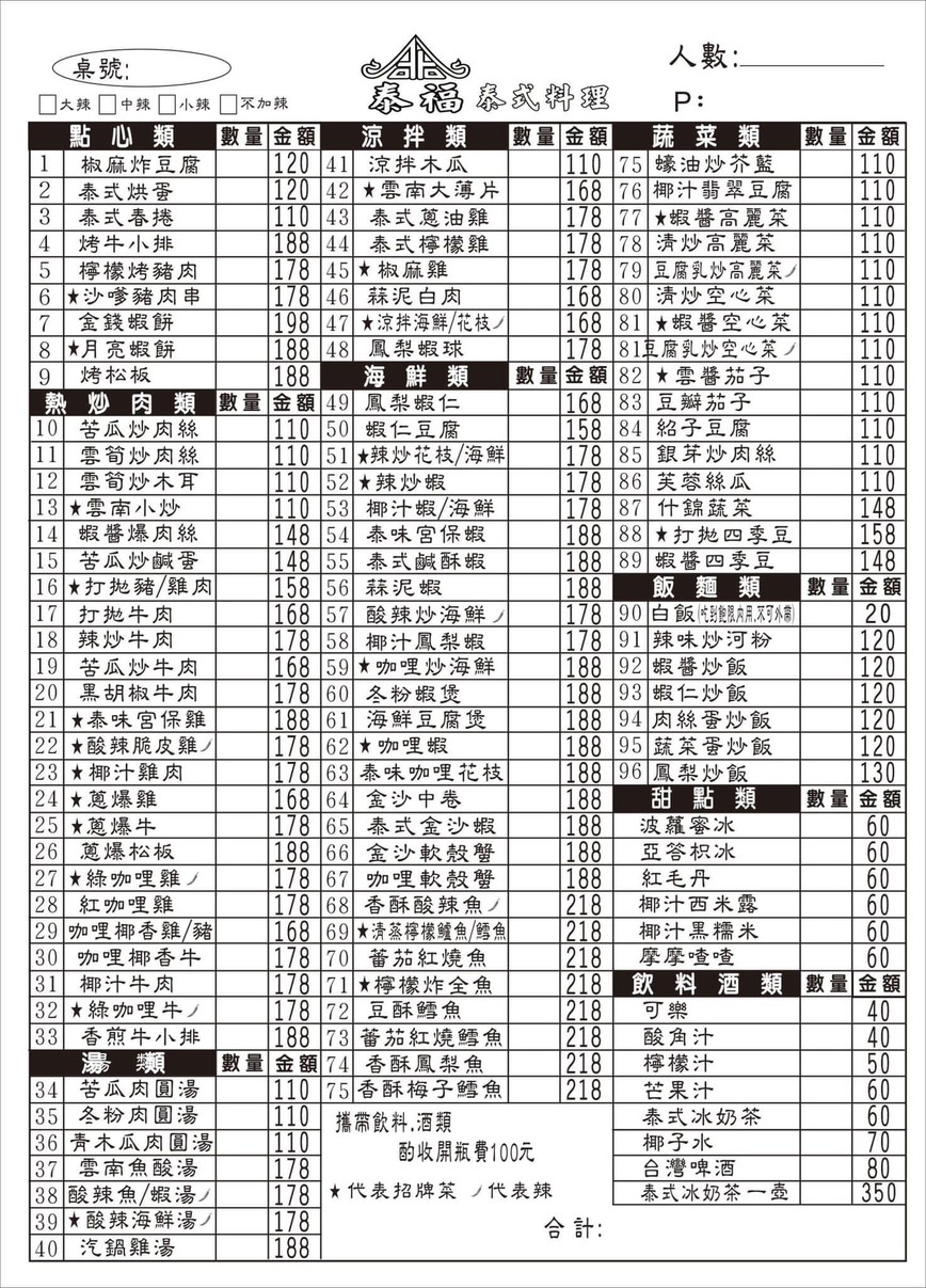 Tai Fu Tai Shi Liao Li Yong He Dian menu 2