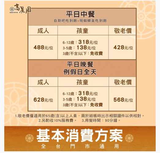 Gaoli Yuan Tong Pan Kao Rou Citylink Nangang Shichang