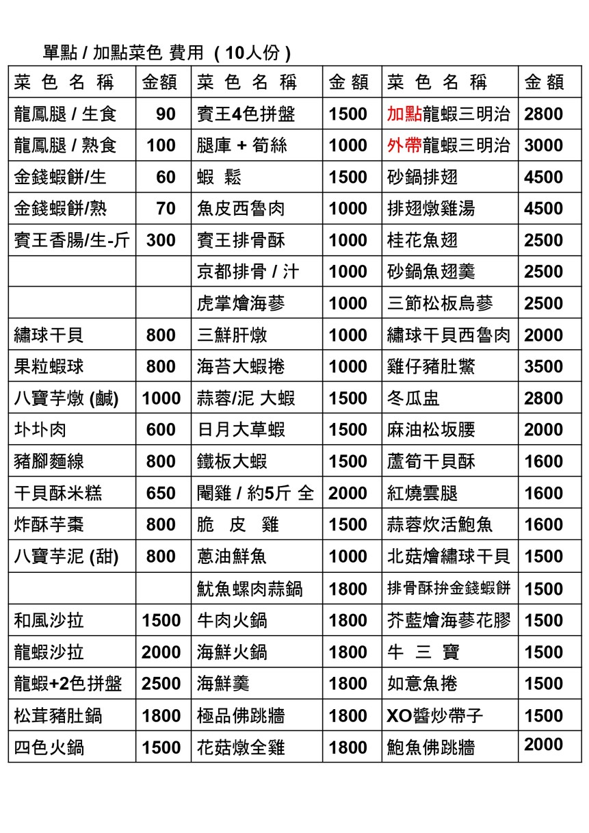 Bin Wang Da Fandian menu 1