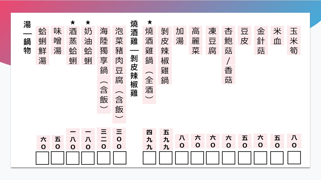Yī jiǔ jiǔ èr chuàn shāo jū jiǔ wū - Sān chóng měishí Sān chóng xiāoyè Sān chóng jū jiǔ wū Sān chóng chuàn shāo Sān chóng bì chī menu 1