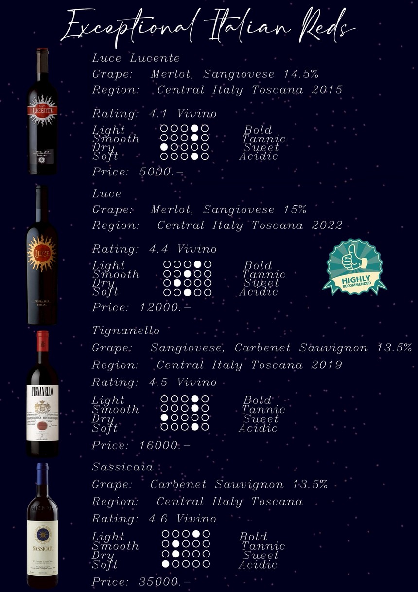 Bistro x Josh menu 9